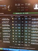 fantasy football scores and the game match ups.